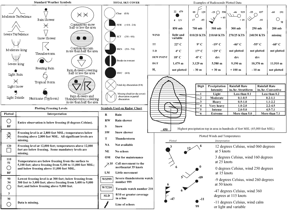 VFR PROGNOSTIC & RADAR CHART